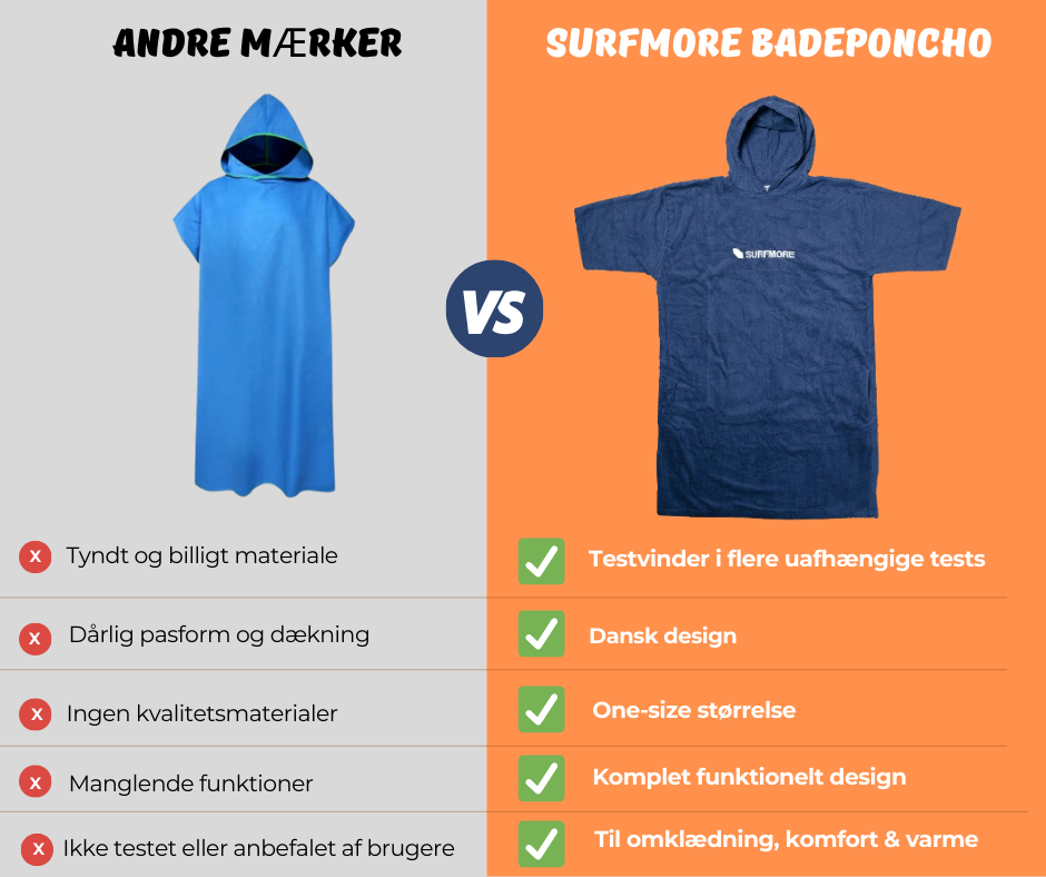 SURFMORE Badeponcho i Blå - Produktsammenligning - Grafik